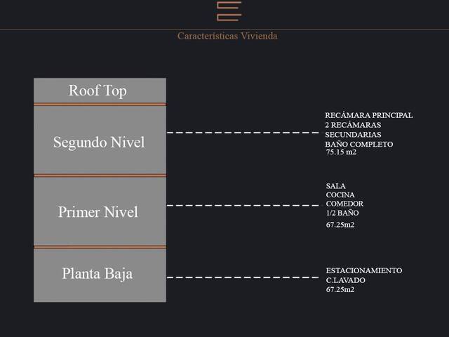 Departamento para Venta en Tijuana - 4