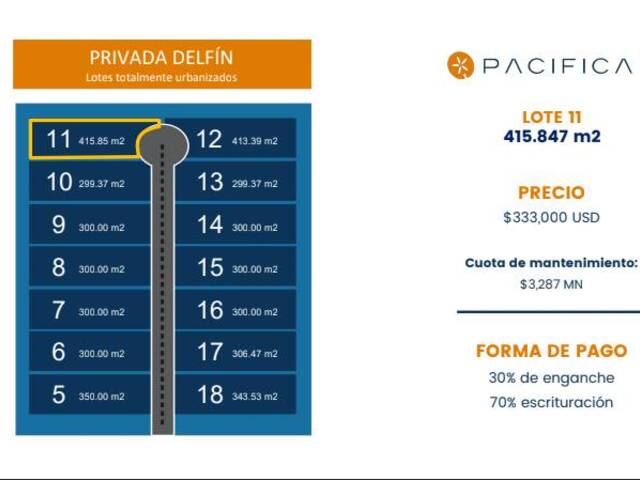 Área para Venta en Ensenada - 4